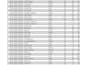 professional excel data entery ,cleaning and automation